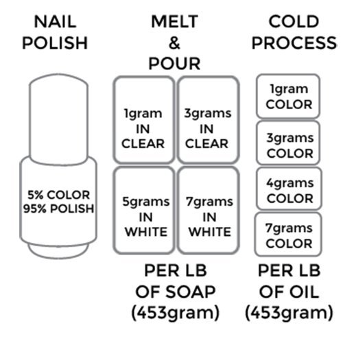 Melek Kanatları Soluk Pembe Gül Mika Renklendirici Pigment Tozu Kozmetik Sınıfı H & B Yağlar Merkezi (1 oz)